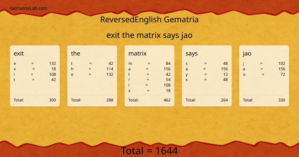 exit the matrix says jao in reversedEnglish Gematria